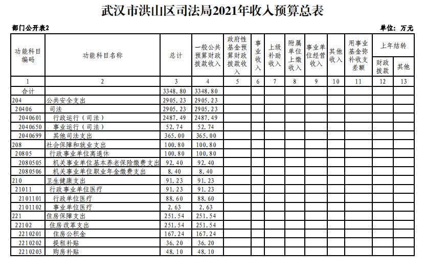 福布斯