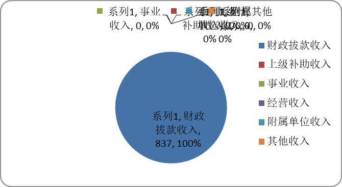 福布斯