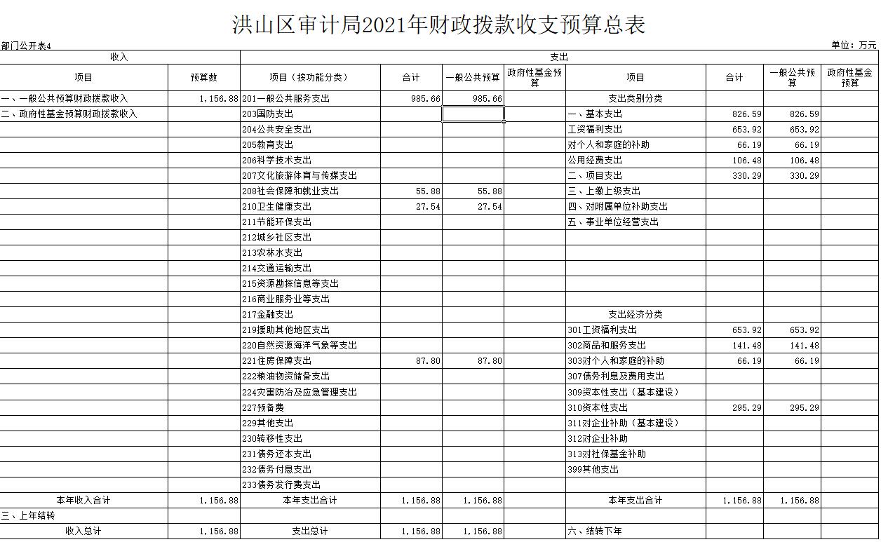 福布斯
