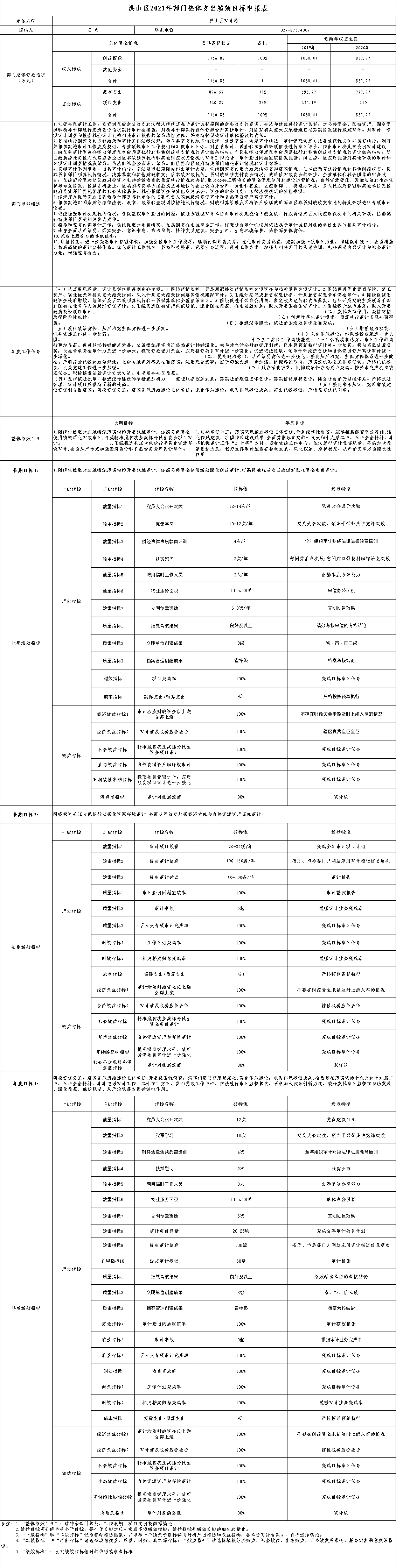 福布斯