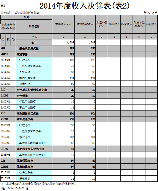 福布斯