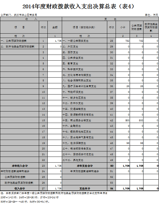 福布斯