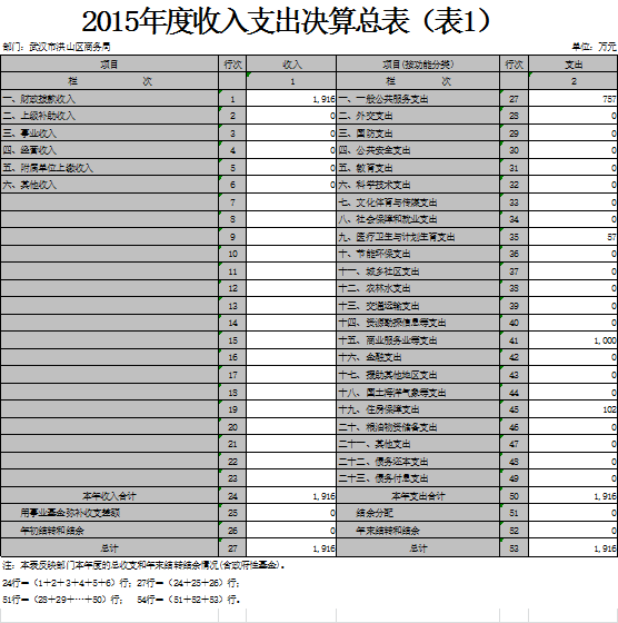 福布斯