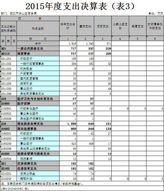 福布斯