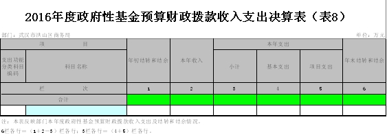 福布斯