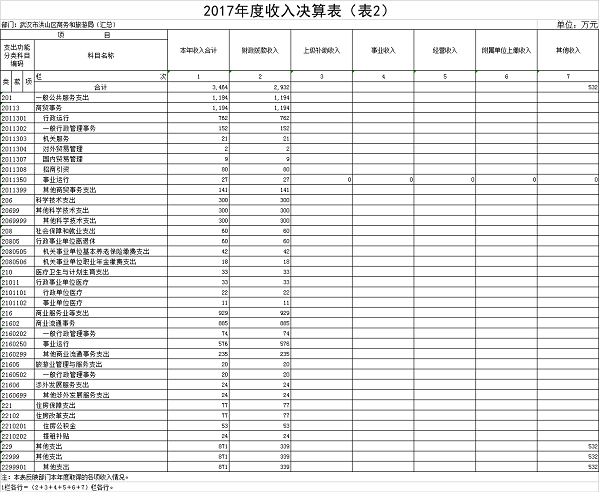 福布斯