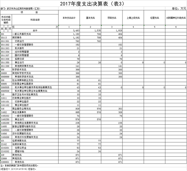 福布斯