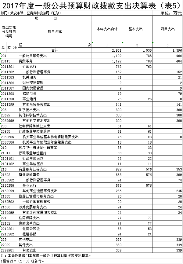 福布斯