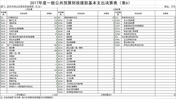 福布斯