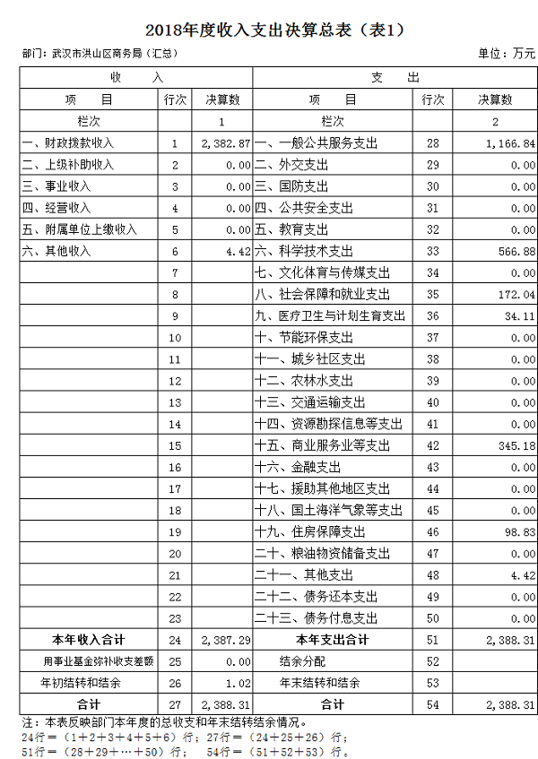 福布斯