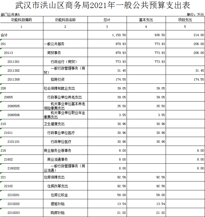 福布斯