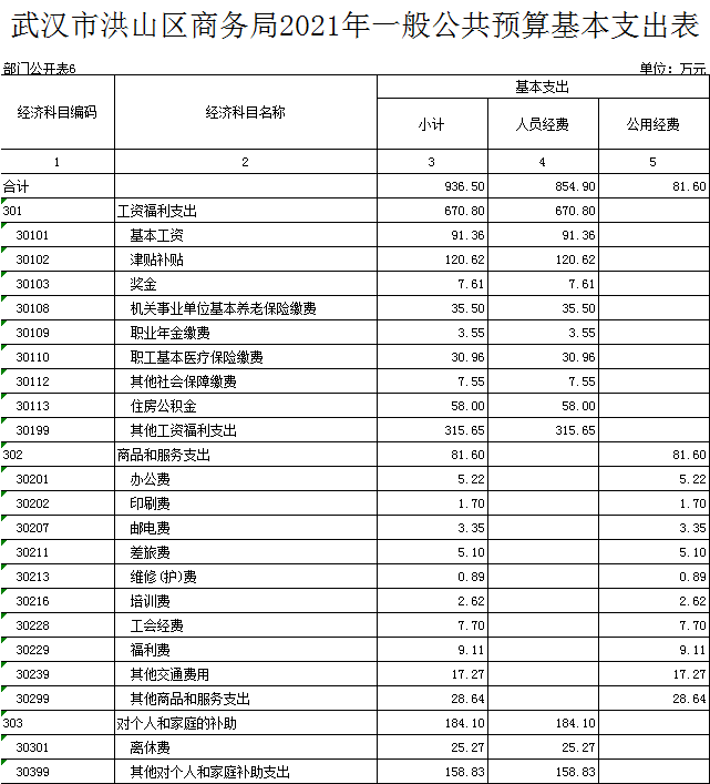 福布斯