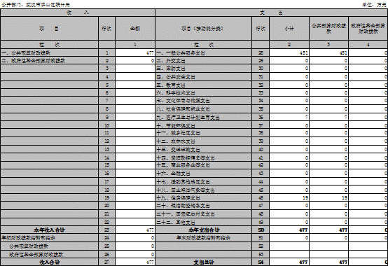 福布斯