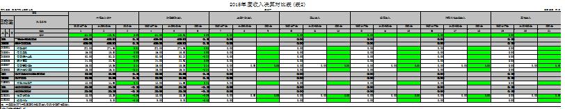 福布斯