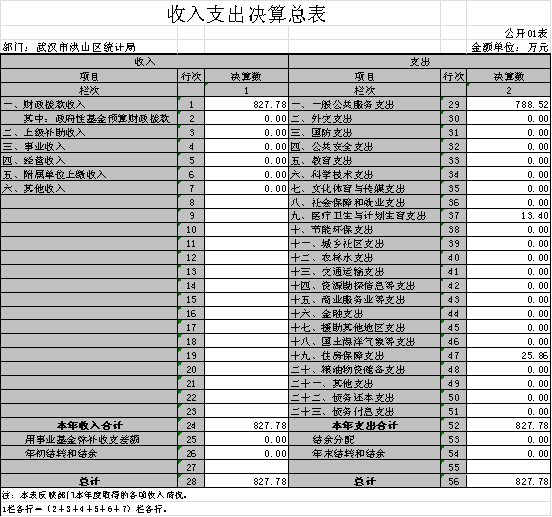 福布斯