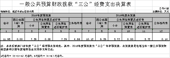 福布斯