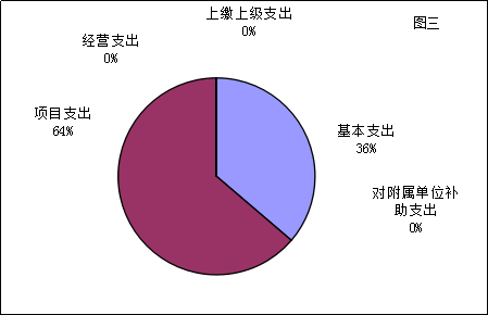 福布斯
