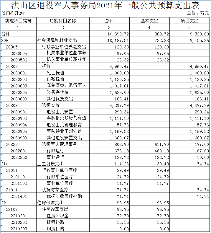 福布斯