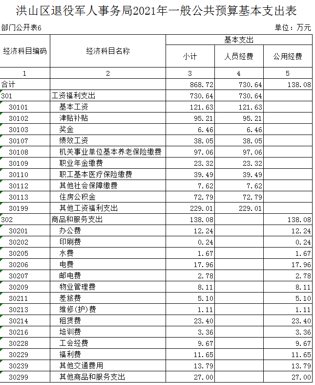 福布斯