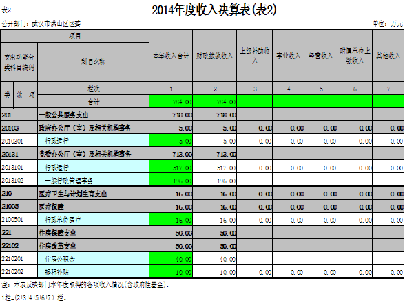 福布斯