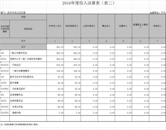 福布斯