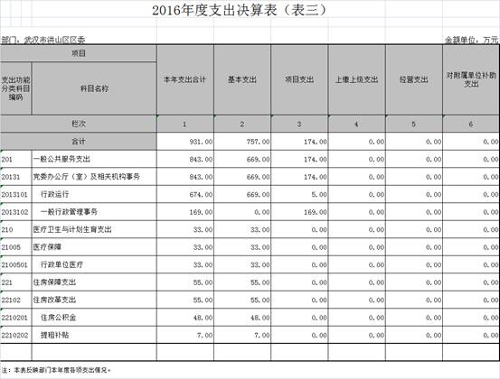 福布斯