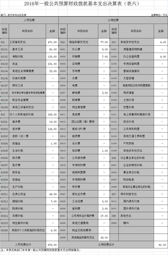 福布斯