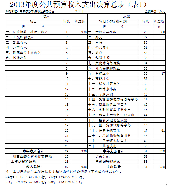 福布斯