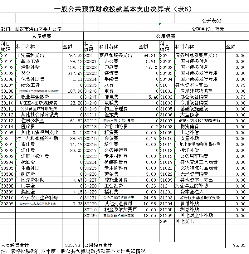 福布斯