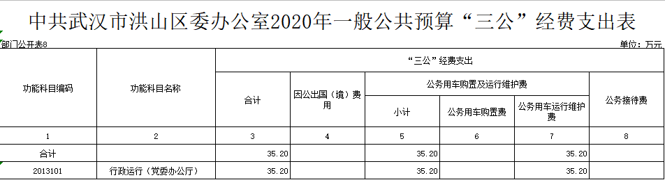 福布斯