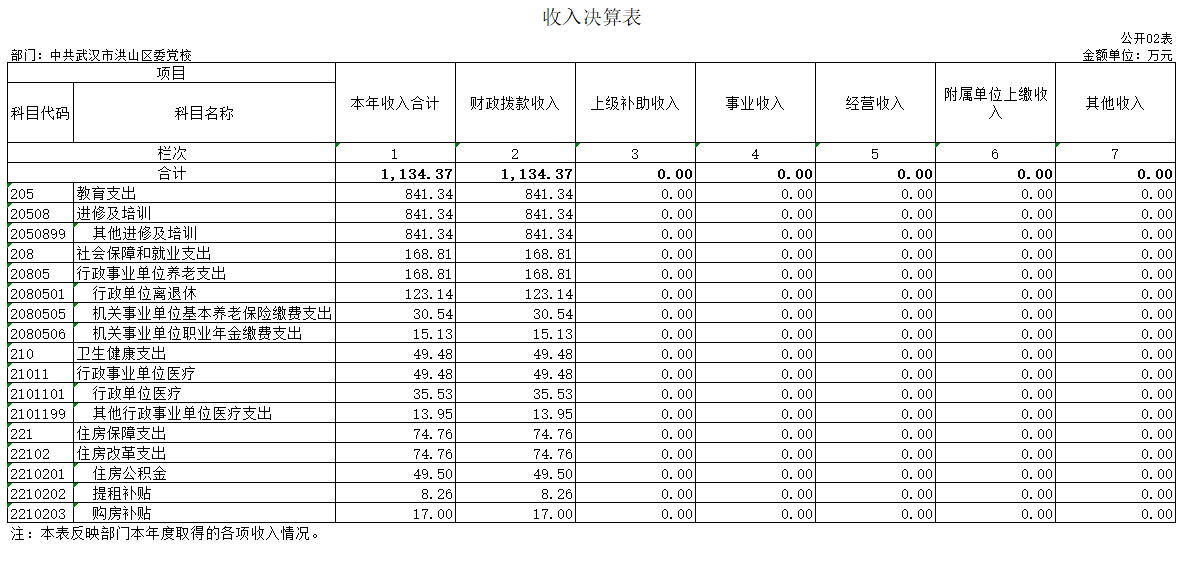 福布斯