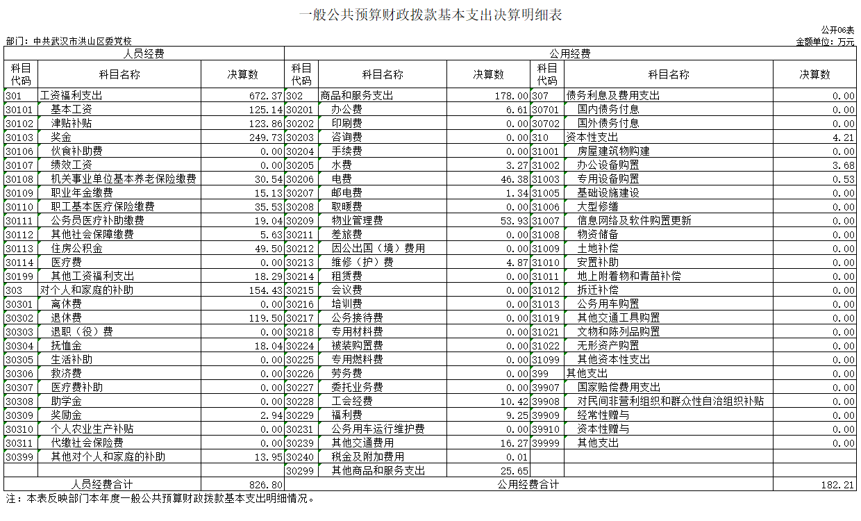 福布斯