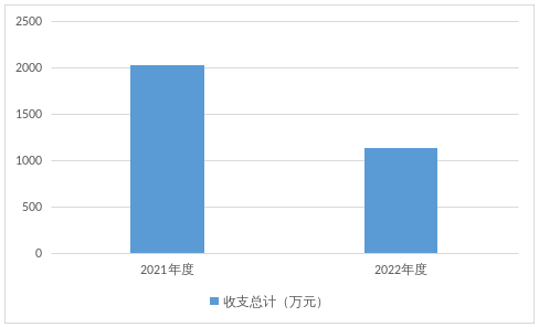 福布斯