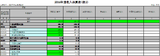 福布斯