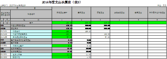 福布斯