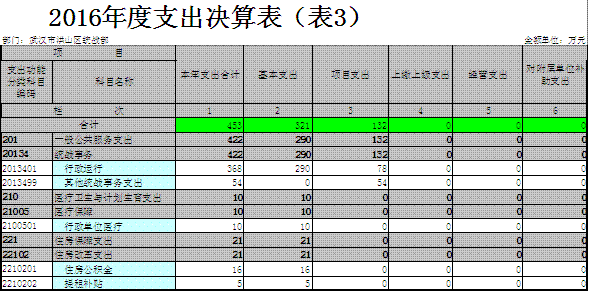 福布斯