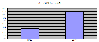 福布斯