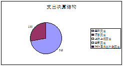 福布斯