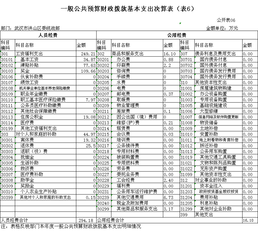 福布斯
