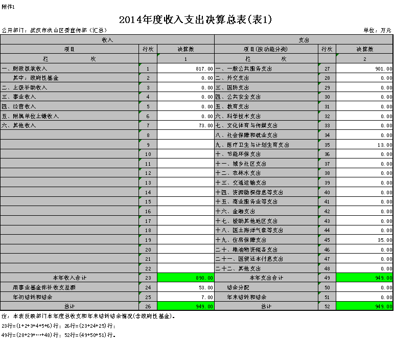 福布斯