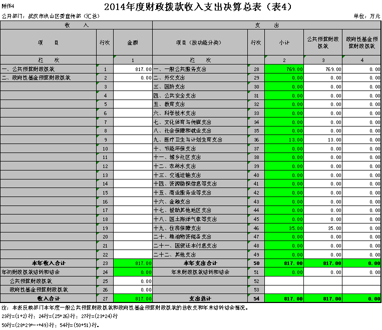 福布斯