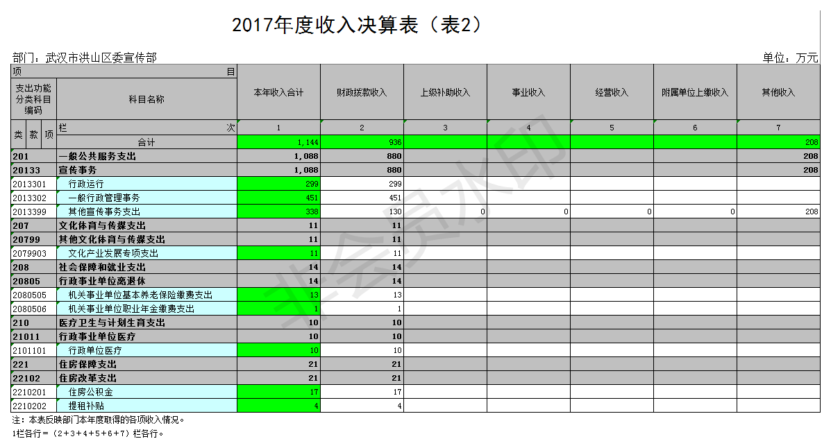 福布斯