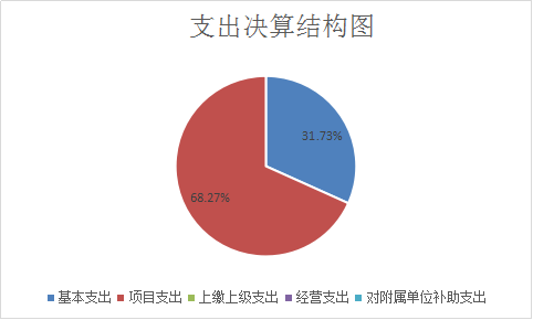 福布斯