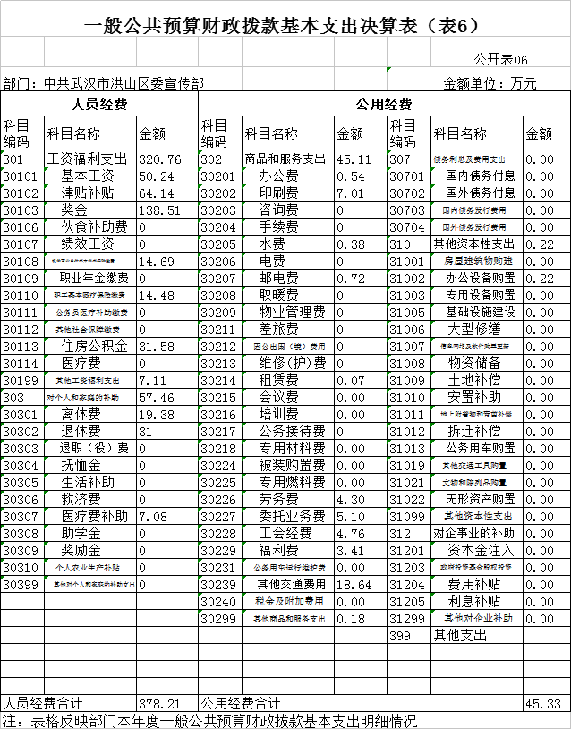 福布斯