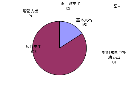 福布斯