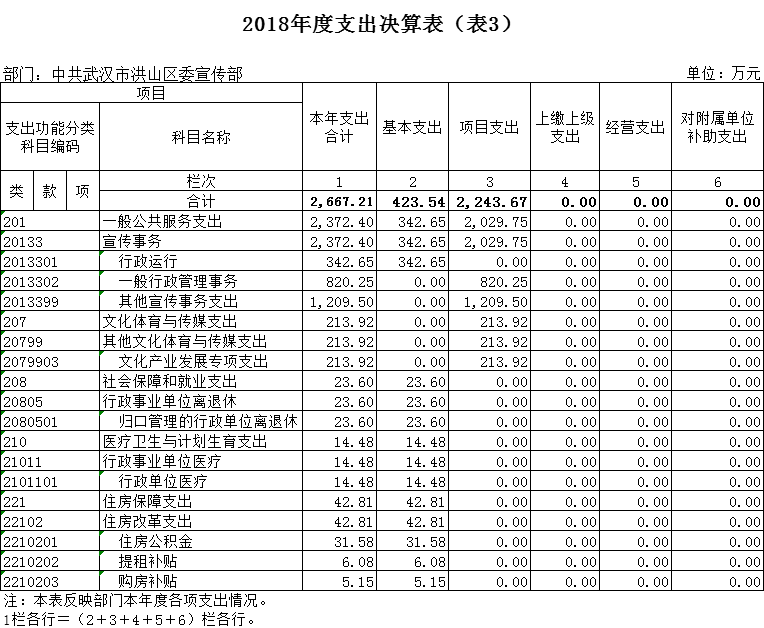 福布斯