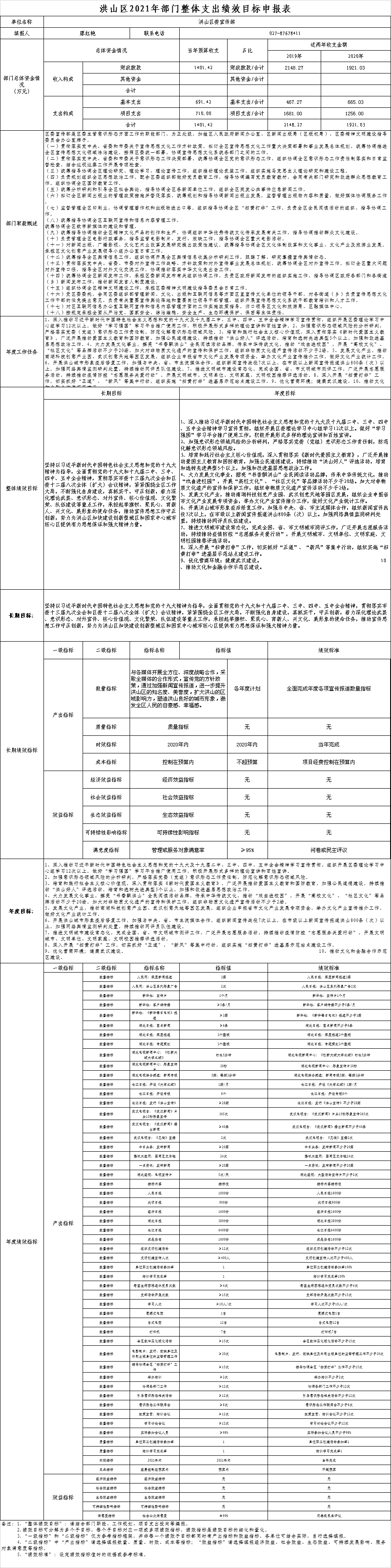 福布斯