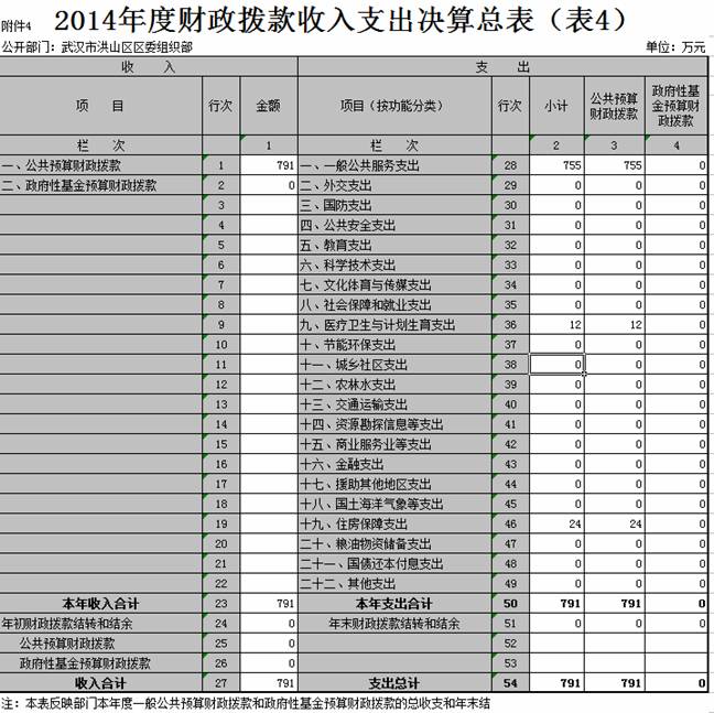 福布斯