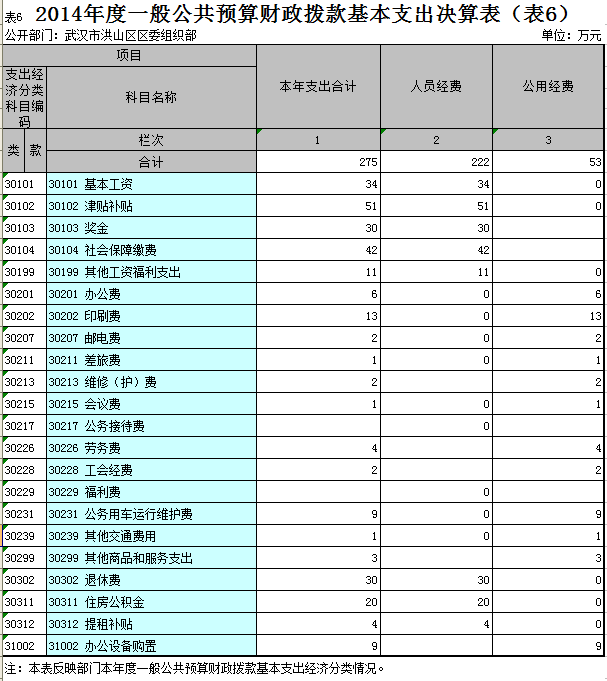 福布斯
