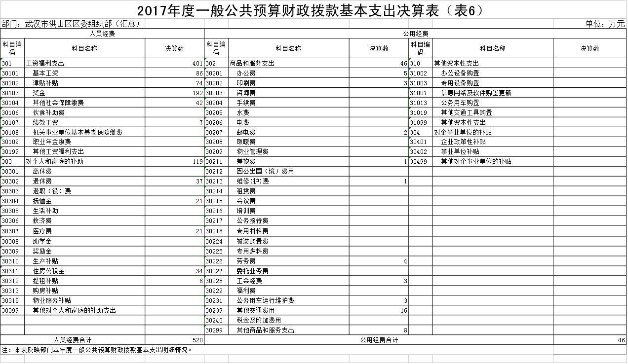 福布斯
